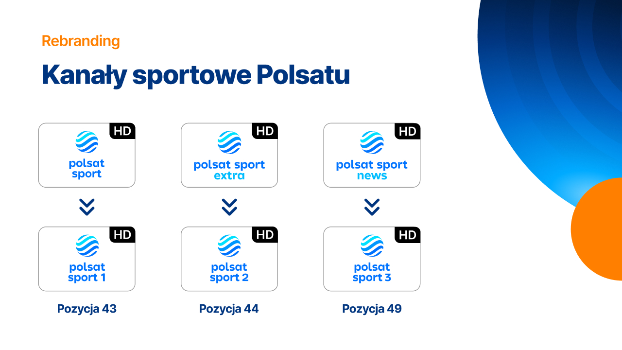 Rebranding kanałów sportowych Polsatu od 26 kwietnia 2024 roku!